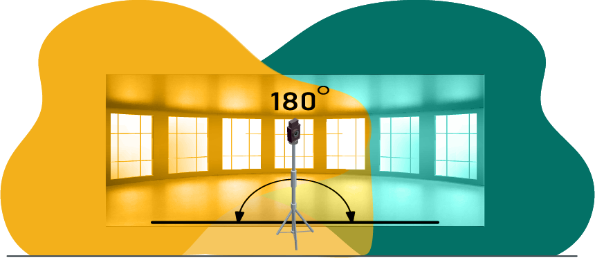 Professional photography of the property  (180 Degree)